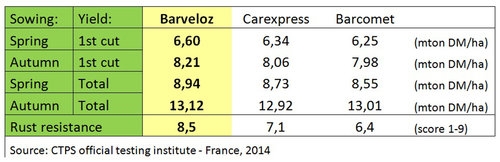 Barveloz