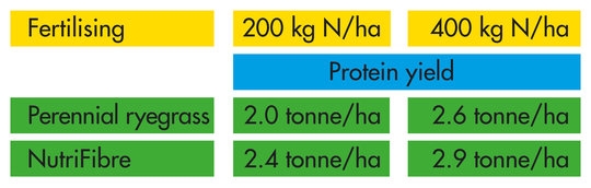 NutriFibre