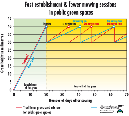 GRAPH_MowSaver