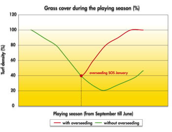SOS Graph 2