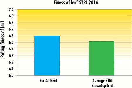 STRI2016_BarAllBent_FinessOfLeaf_EN