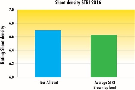 STRI2016_BarAllBent_ShootDensity_EN