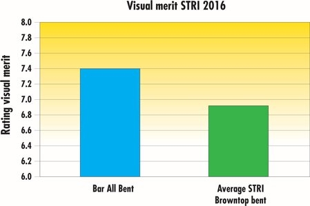 STRI2016_BarAllBent_VisualMerit_EN