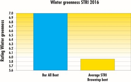 STRI2016_BarAllBent_WinterGreenness_EN