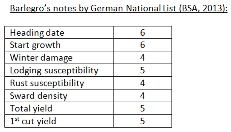 Barlegro German National List