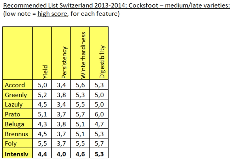 Intensiv Recommended List Switzerland