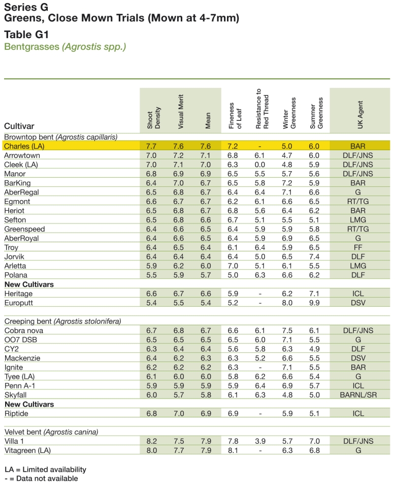 table