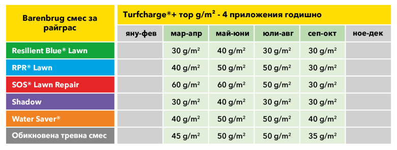 Turfcharge table BG