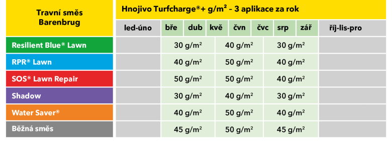Turfcharge table CS