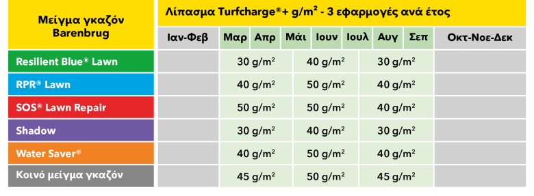 Turfcharge table EL