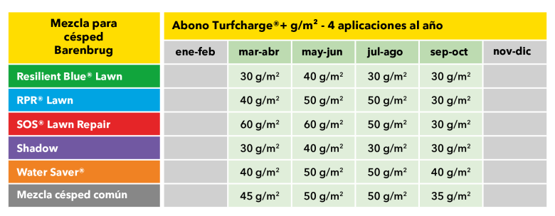 Turfcharge table ES