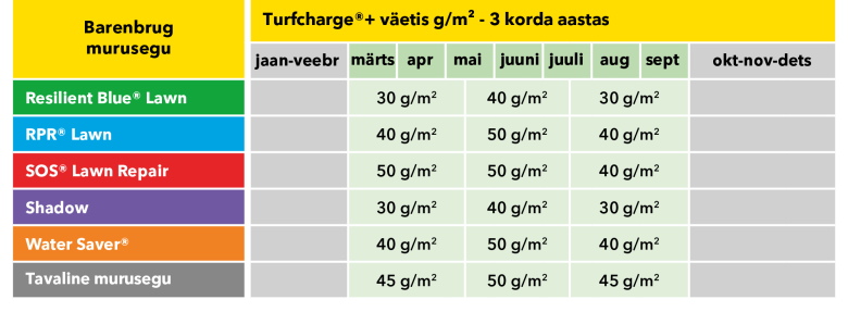 Turfcharge table ET