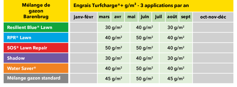 Turfcharge table FR
