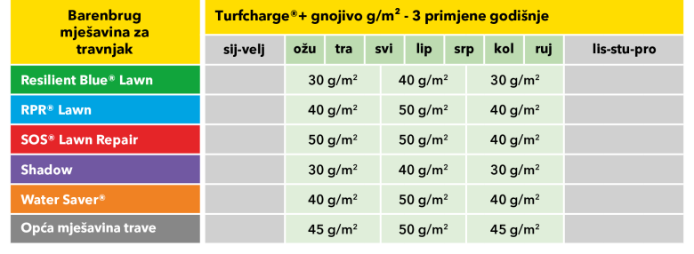 Turfcharge table HR