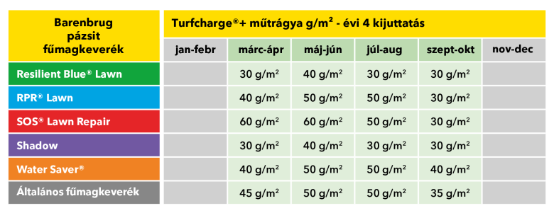 Turfcharge table HU