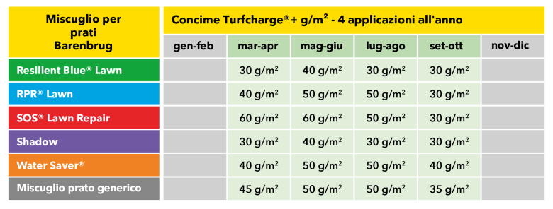 Turfcharge table IT
