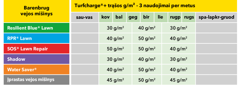 Turfcharge table LT