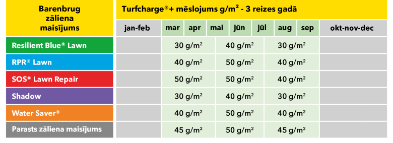 Turfcharge table LV