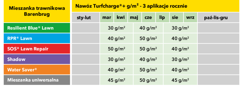 Turfcharge table PL