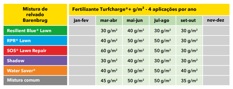 Turfcharge table PT