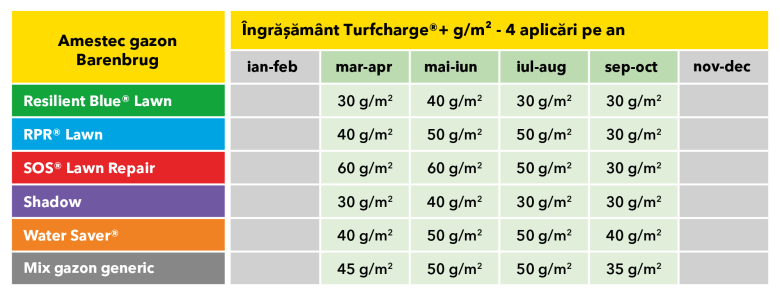 Turfcharge table RO