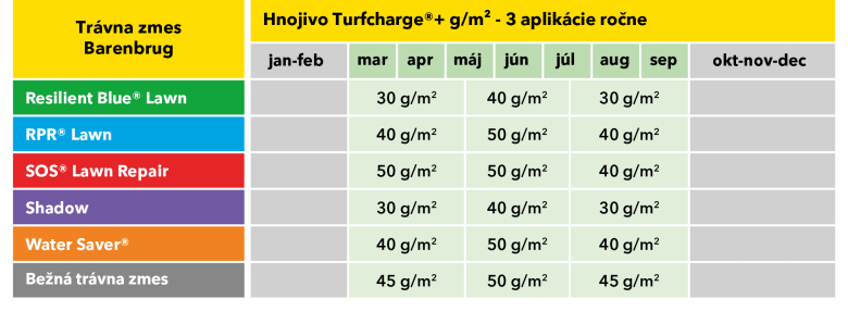 Turfcharge table SK