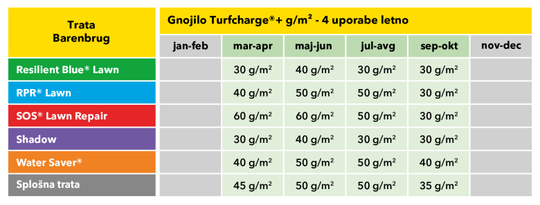 Turfcharge table SL