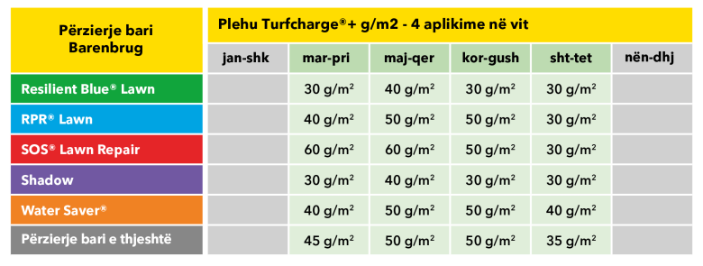 Turfcharge table SQ
