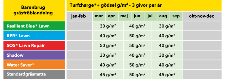 Turfcharge table SV