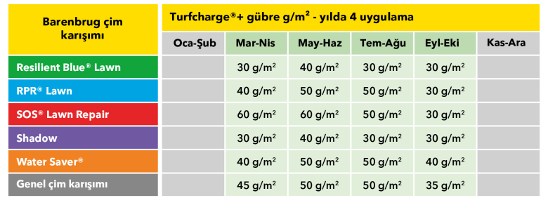 Turfcharge table TR