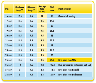 SOS Graph 2