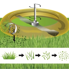 Mulching grass